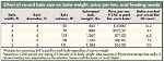 How Many Round Bales per Acre