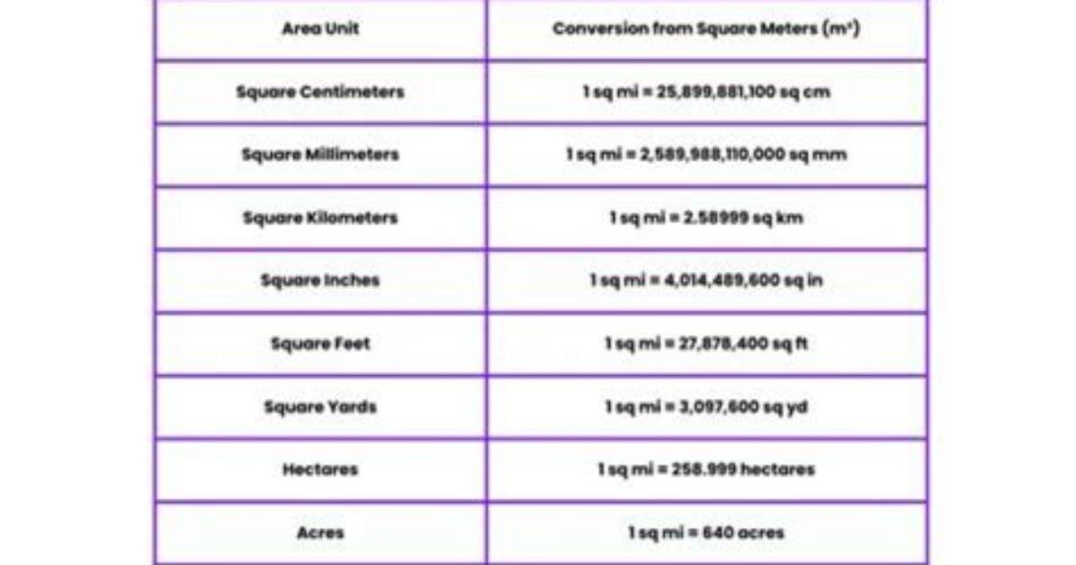 How Many Square Miles Is the City of Tucson
