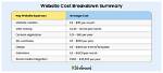 How Much Does It Cost to Join the Union League of Philadelphia