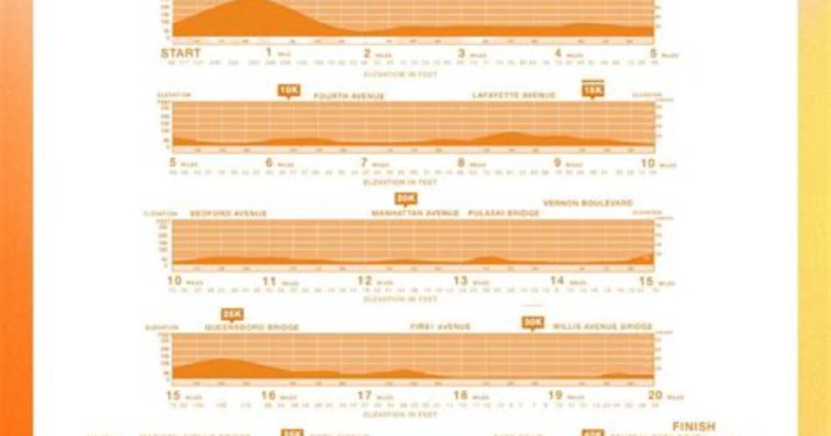 How Much Elevation Gain in Nyc Marathon