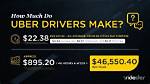 How Much Is an Uber from Indianapolis to Bloomington