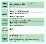 How Much of Social Security Is Taxable in Ohio