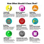 How Often Should I Clean out My Hamster's Cage? Vet Approved Facts & Faq