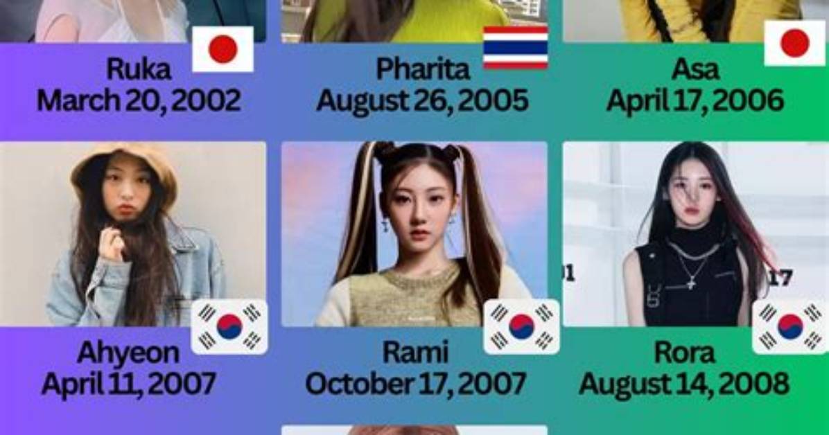 How Old Are Babymonster? K-Pop Stars' Ages, Birthdays