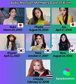 How Old Are Babymonster? K-Pop Stars' Ages, Birthdays