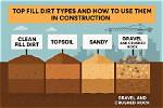 How to Compact Fill Dirt for Building