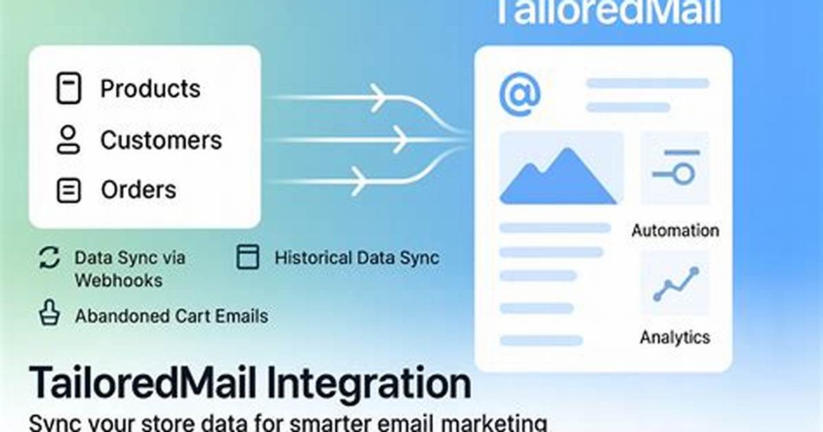 How to Connect Tailoredmail to Proof