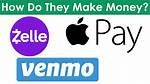 How to Connect Venmo to Square