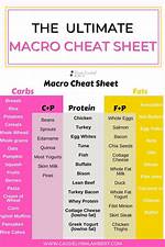 How to Count Macros: Easy Guide for Beginners