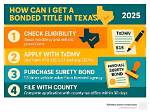 How to Get a Bonded Title in Oklahoma