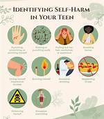How to Handle Scratching and Self Harm