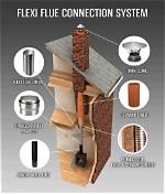 How to Replace Clay Flue Liners