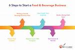 How to Start a Food and Beverage Business? | 6 Best Ideas