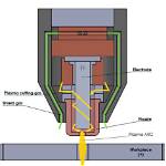 How to Troubleshoot a Plasma Cutter That Won't Start