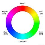 How to Use This Bright Hue for Maximum Impact