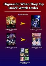 How to Watch ‘Higurashi’ in Order