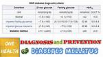 Impaired Fasting Glucose: What Is It + How You Can Improve It