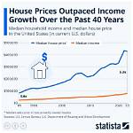Income, Earnings, House & Cars