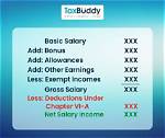Income, Fees, Salary and Bio
