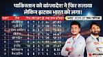 India Slip to Second in Wtc Points Table Following Draw | Cricket News