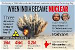 India Tested H-Bomb at Pokhran in 1998 | Hydrogen Bomb | India News