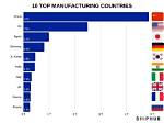 Indonesia in Top 10 Global Manufacturing Countries, Says Industry Minister