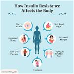 Insulin Resistance Vs. Prediabetes: Symptoms, Risks, & What You Can Do