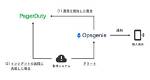 Integrate Opsgenie with Pagerduty, Opsgenie Pagerduty Integration with Ai