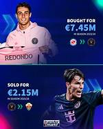 Inter Miami Cf - Market Value Analysis