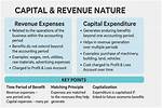 Internal Revenue & Expense