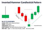 Inverted Hammer Candlestick: Decoding a Bullish Reversal Pattern