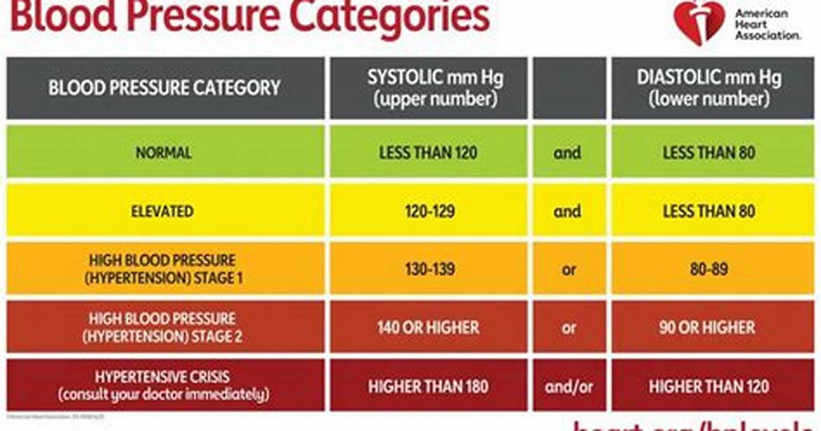 Is Blood Pressure 114/80 Good? Understanding Your Numbers and What They Mean