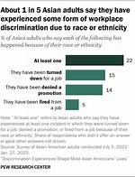 Is He Part-Asian? Race, Origin & Parents Background