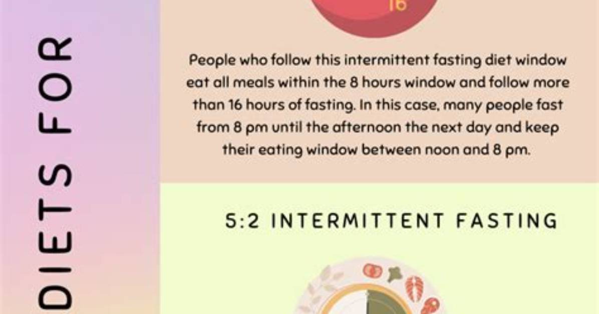 Is Intermittent Fasting Good for Diabetes? Unveiling Answers