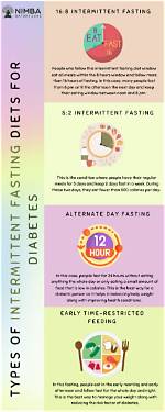 Is Intermittent Fasting Good for Diabetes? Unveiling Answers