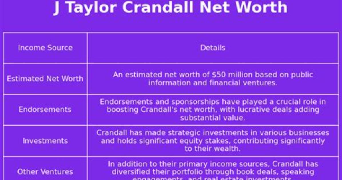 J Taylor Crandall Net Worth – Phone Number, House Address, Wiki
