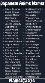 Japanese/English Anime Names | Bulbagarden