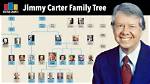 Jimmy Carter Family Tree | Exploring the Intricacies
