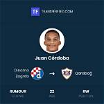 Juan Herbella - Transfer History