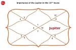 Jupiter in Aries in the 10Th House — Truly Divine