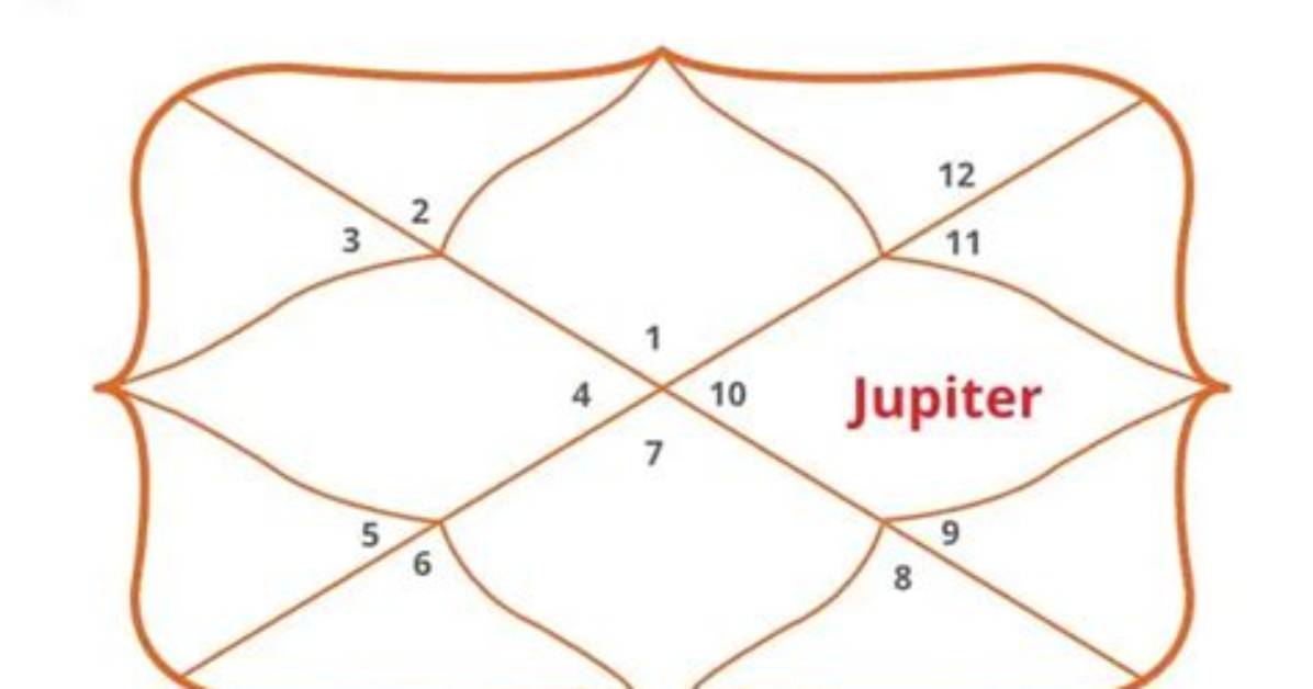 Jupiter in Capricorn in the 10Th House — Truly Divine