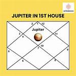 Jupiter in Capricorn in the 1St House — Truly Divine