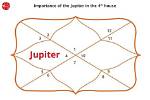 Jupiter in Gemini in the 4Th House — Truly Divine