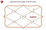 Jupiter in Scorpio in the 10Th House — Truly Divine