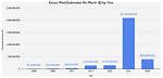 Kanye West's Net Worth 2022: Sources of Income and Assets