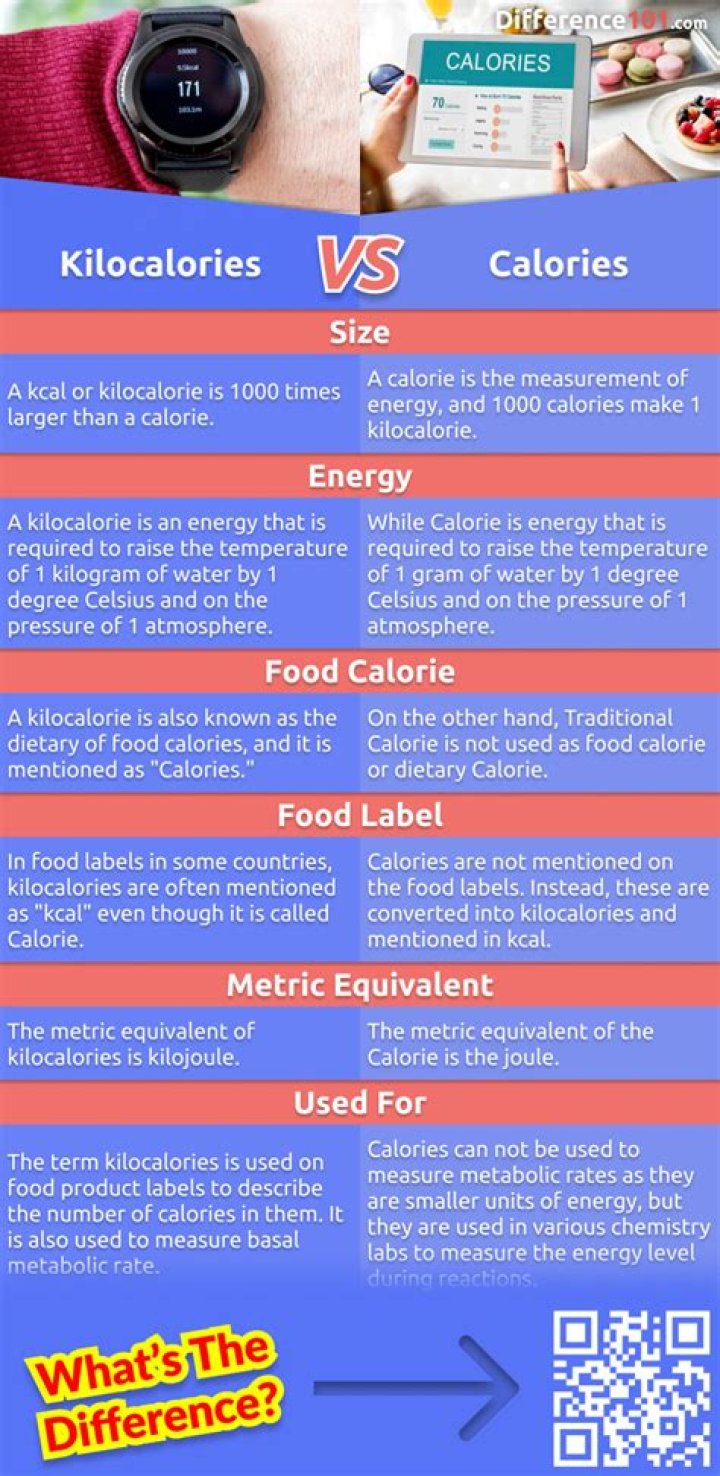 Kcal vs Calorie: Understanding the Differences and Their Impact on Your Health