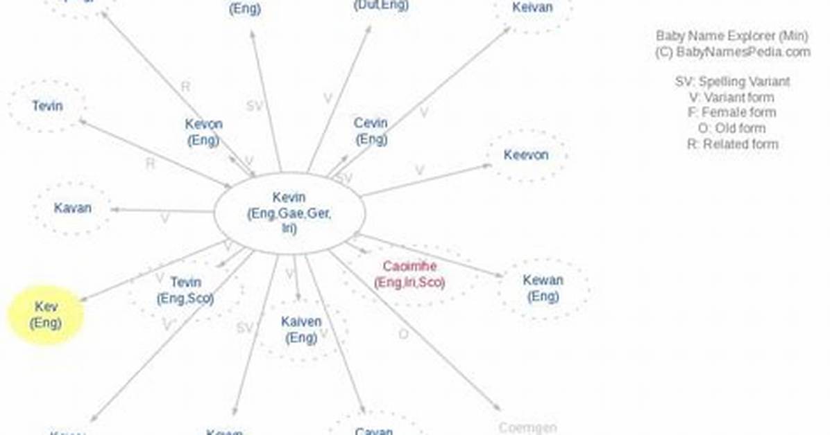 Kev Meaning in English, Kev Baby Name Origin Gender Meaning Pronunciation