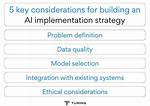 Key Considerations for Building an Ai Implementation Strategy 2024