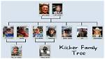 Kilcher Family Tree: Know Every Member of Kilcher Family.