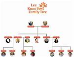 Kwee Family – Family, Family Tree